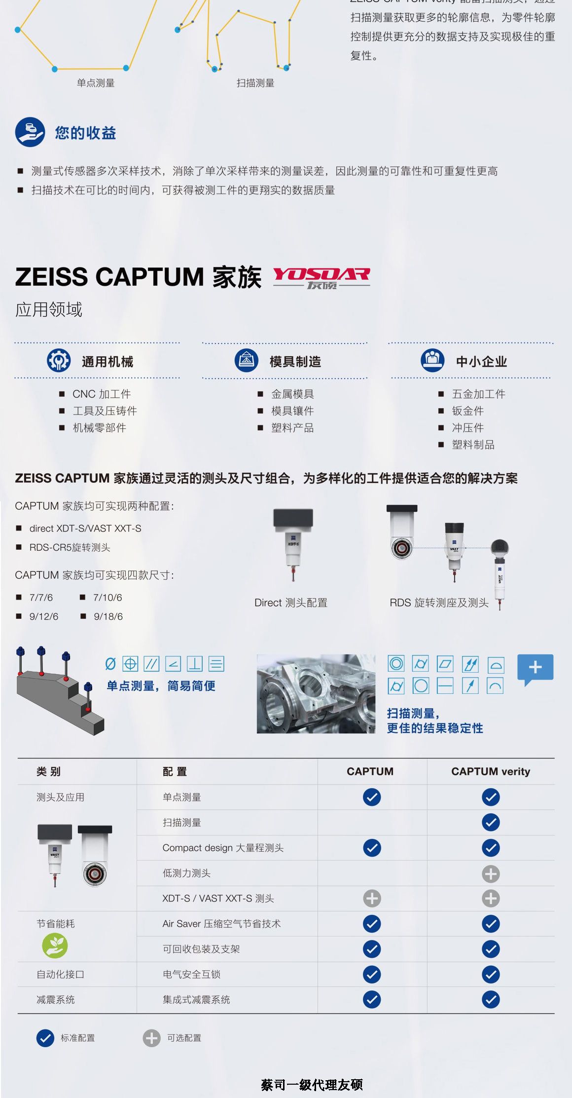 屯昌蔡司屯昌三坐标CAPTUM